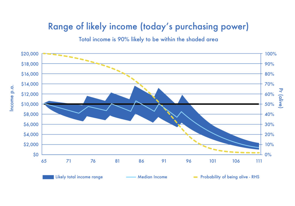Optimum-Graph