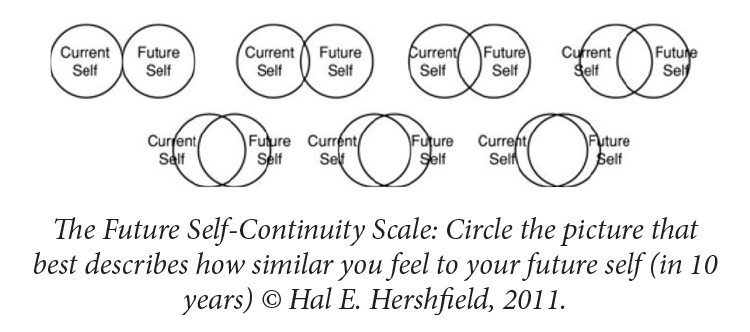 The future self continuity scale