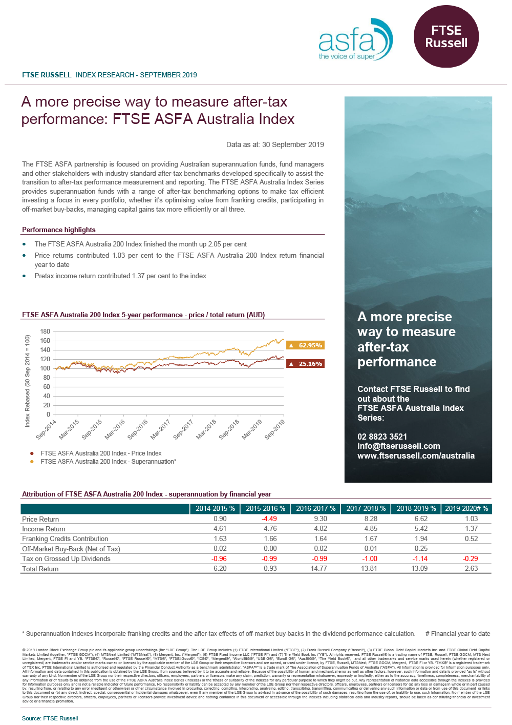 FTSE ASFA Australia Index – September 2019