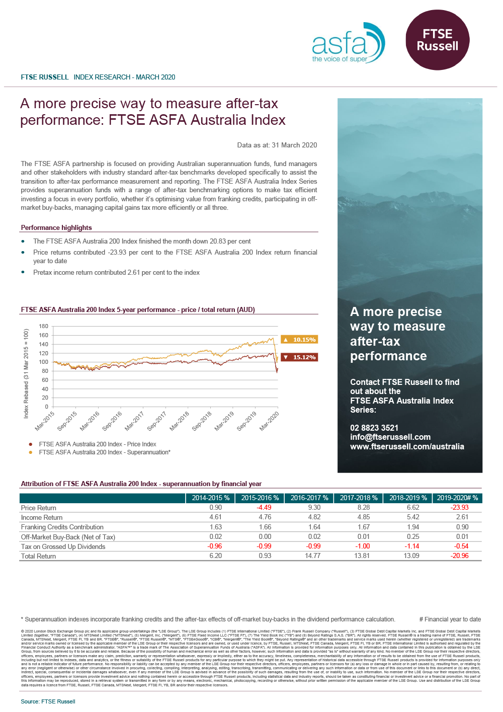 FTSE ASFA Australia Index – March 2020