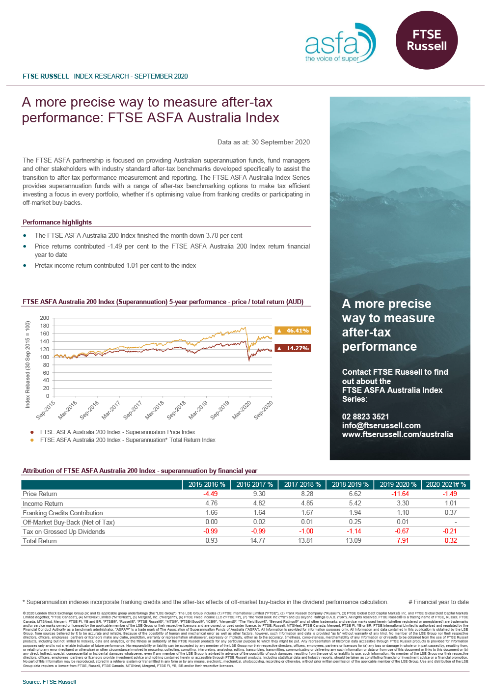 FTSE ASFA Australia Index – September 2020