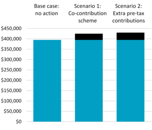 Chart1