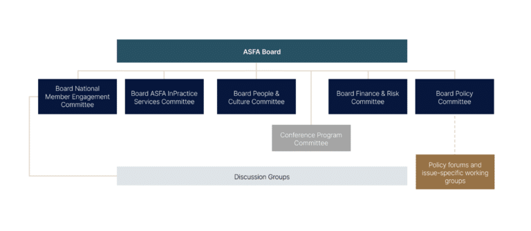 ASFA Governance - ASFA